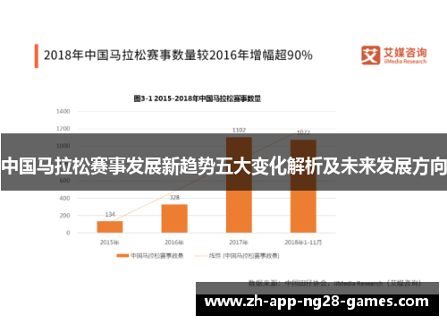 中国马拉松赛事发展新趋势五大变化解析及未来发展方向 中国马拉松赛事发展新趋势五大变化解析及未来发展方向