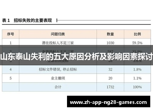 山东泰山失利的五大原因分析及影响因素探讨