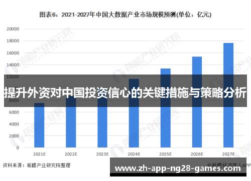 提升外资对中国投资信心的关键措施与策略分析