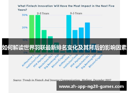 如何解读世界羽联最新排名变化及其背后的影响因素 如何解读世界羽联最新排名变化及其背后的影响因素