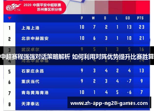 中超赛程强强对话策略解析 如何利用对阵优势提升比赛胜算 中超赛程强强对话策略解析 如何利用对阵优势提升比赛胜算
