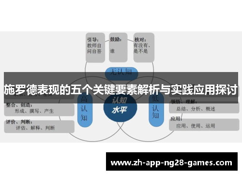施罗德表现的五个关键要素解析与实践应用探讨 施罗德表现的五个关键要素解析与实践应用探讨