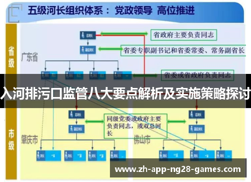 入河排污口监管八大要点解析及实施策略探讨