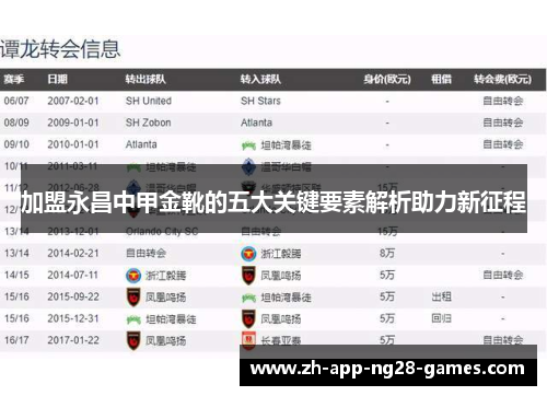 加盟永昌中甲金靴的五大关键要素解析助力新征程 加盟永昌中甲金靴的五大关键要素解析助力新征程