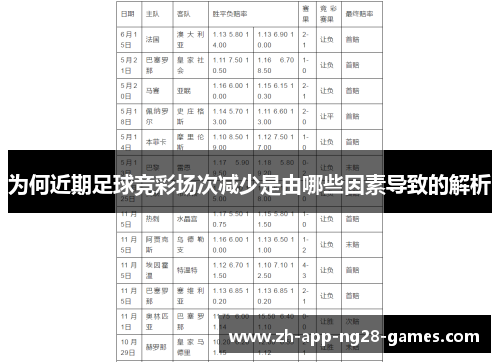 为何近期足球竞彩场次减少是由哪些因素导致的解析