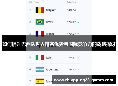 如何提升巴西队世界排名优势与国际竞争力的战略探讨 如何提升巴西队世界排名优势与国际竞争力的战略探讨
