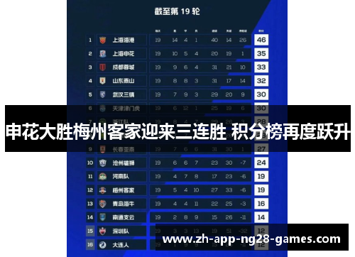申花大胜梅州客家迎来三连胜 积分榜再度跃升 申花大胜梅州客家迎来三连胜 积分榜再度跃升
