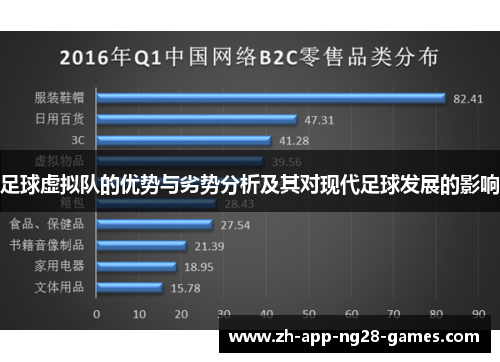 足球虚拟队的优势与劣势分析及其对现代足球发展的影响