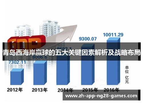 青岛西海岸赢球的五大关键因素解析及战略布局