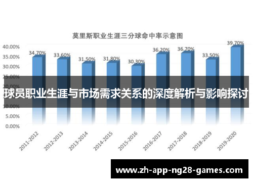 球员职业生涯与市场需求关系的深度解析与影响探讨