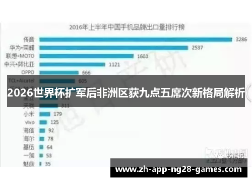 2026世界杯扩军后非洲区获九点五席次新格局解析 2026世界杯扩军后非洲区获九点五席次新格局解析